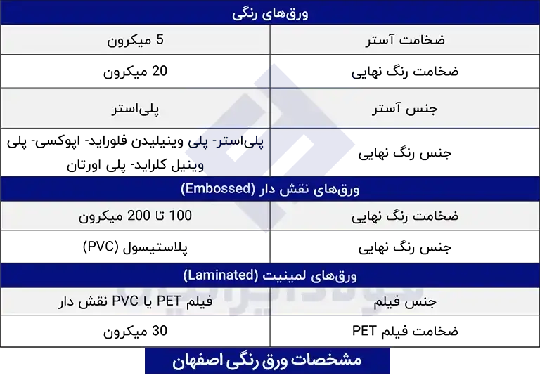 مشخصات ورق رنگی اصفهان