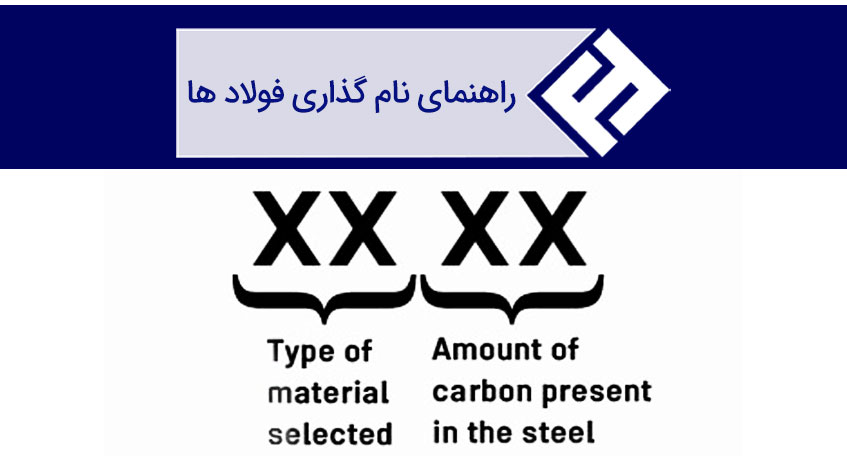 راهنمای نام گذاری فولاد ها