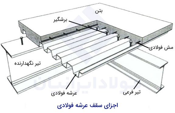اجزای سقف عرشه فولادی