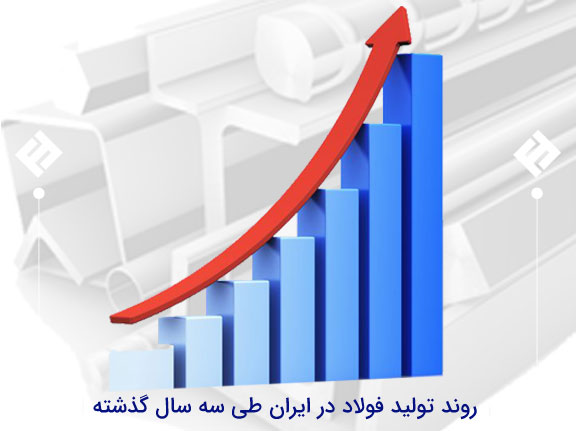 تولید فولاد در ایران طی سه سال گذشته