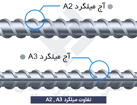 عکس میلگرد a2 و a3