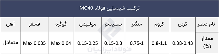 خواص شیمیایی فولاد mo40