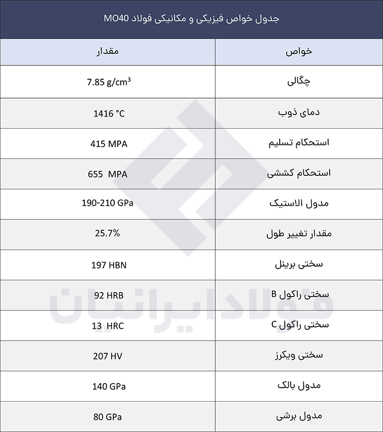 جدول خواص فیزیکی و مکانیکی فولاد MO40