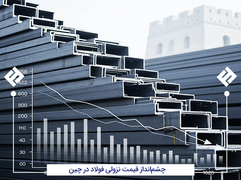 چشمانداز نزولی قیمت فولاد