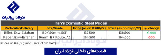 قیمت بیلت بازار داخلی ایران