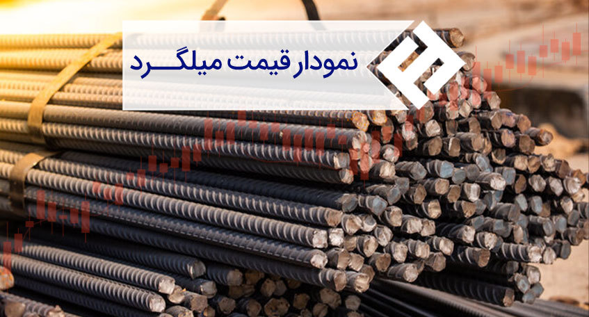 نمودار قیمت میلگرد برترین کارخانه ها و پرفروش ترین سایزها