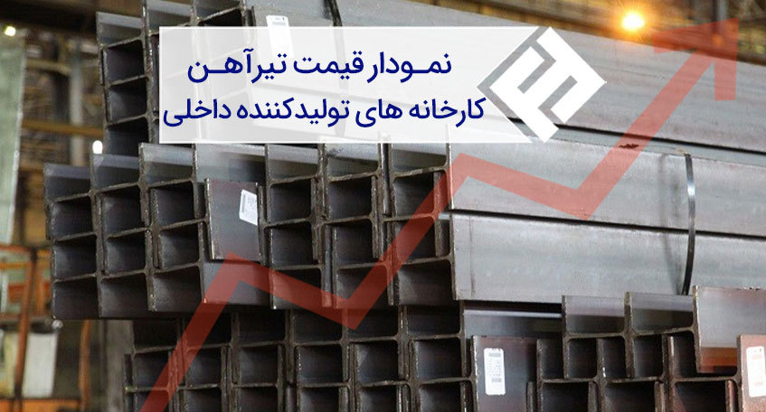 نمودار تیرآهن همه تولیدکنندگان سال 1405