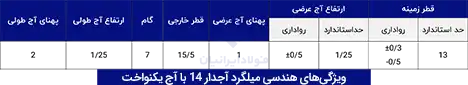 مشخصات هندسی میلگرد ۱۴ با آج یکنواخت