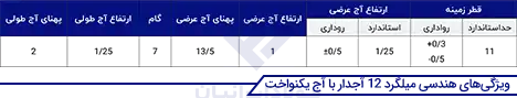 مشخصات میلگرد ۱۲