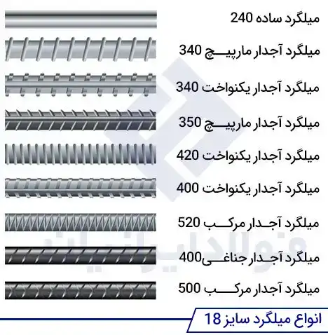 انواع میلگرد ۱۸