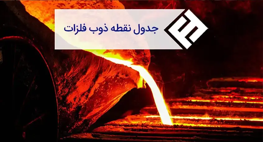 نقطه ذوب فلزات و آلیاژهای مهندسی رایج