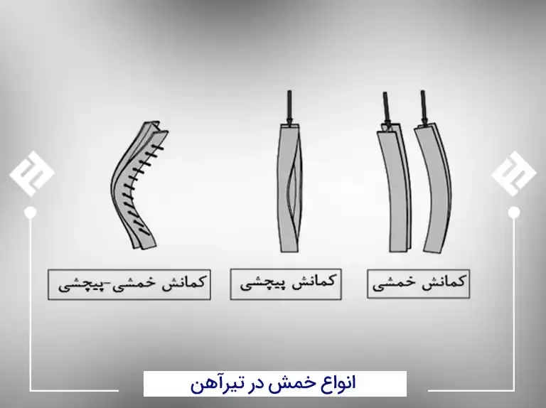 انواع کمانش در تیرآهن