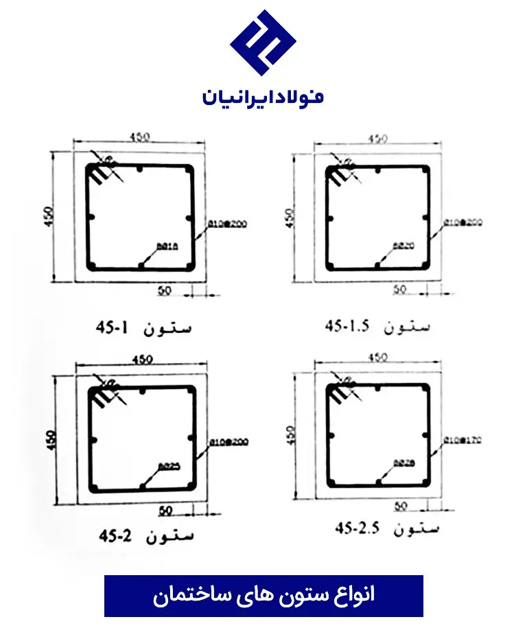 میلگرد موردنیاز برای ستون بتنی