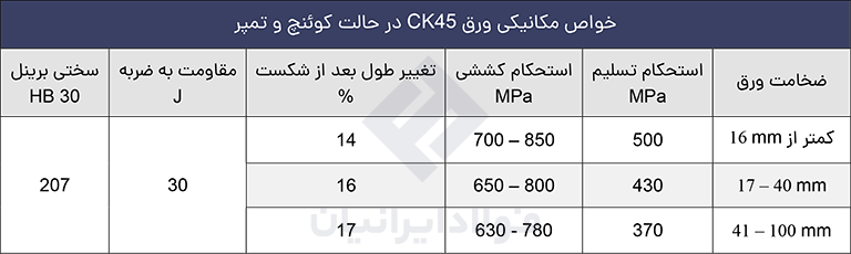 خواص مکانیکی ورق CK45