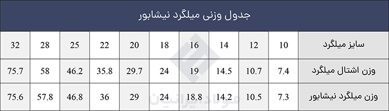 میلگرد نیشابور