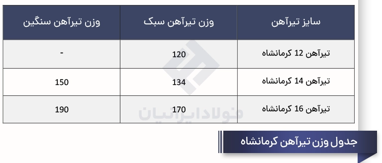 جدول وزن تیرآهن کرمانشاه