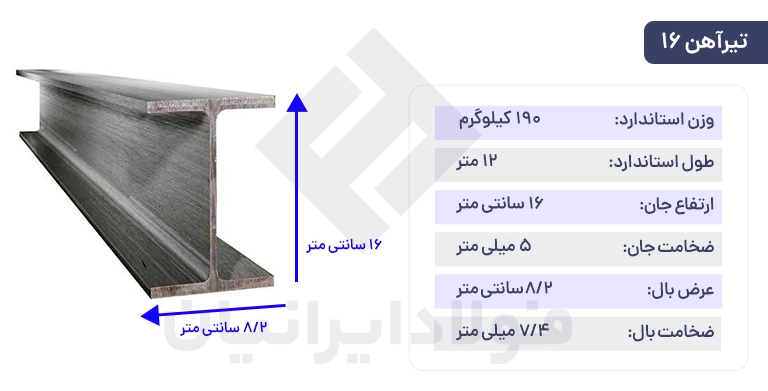 تیرآهن 16