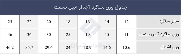 جدول وزنی میلگرد آجدار آیین صنعت