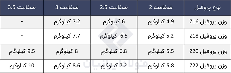 جدول وزن انواع پروفیل زد