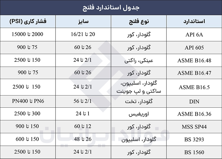 جدول استاندارد فلنج