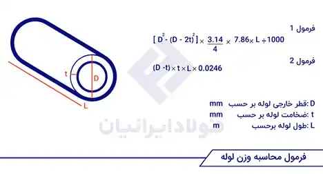 جدول وزن لوله