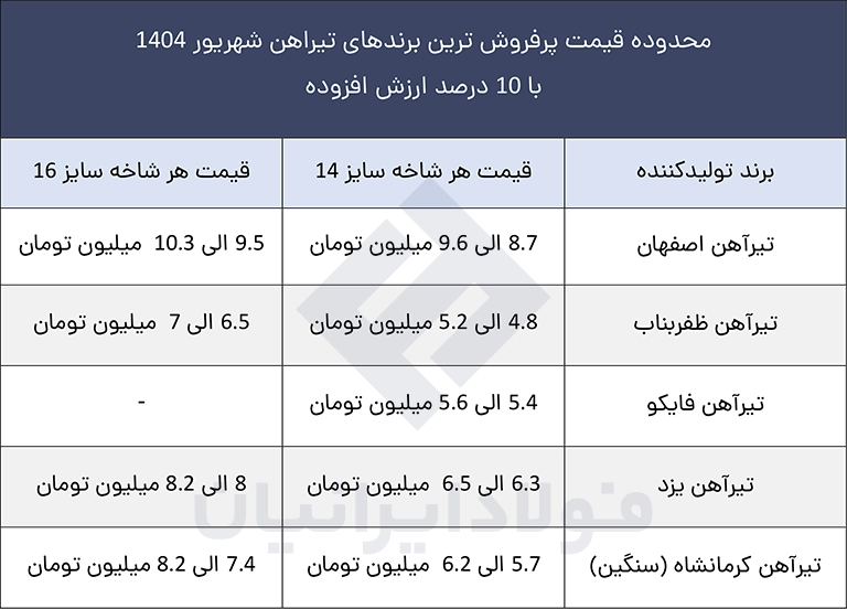 جدول قیمتی تیراهن