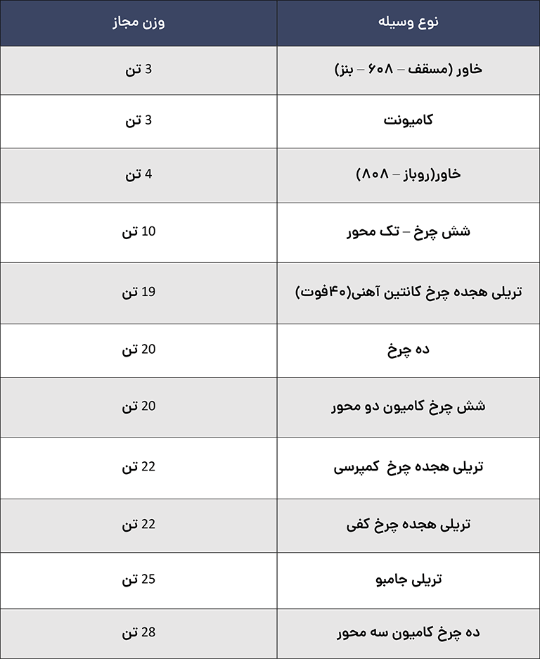 باربری آهن الات