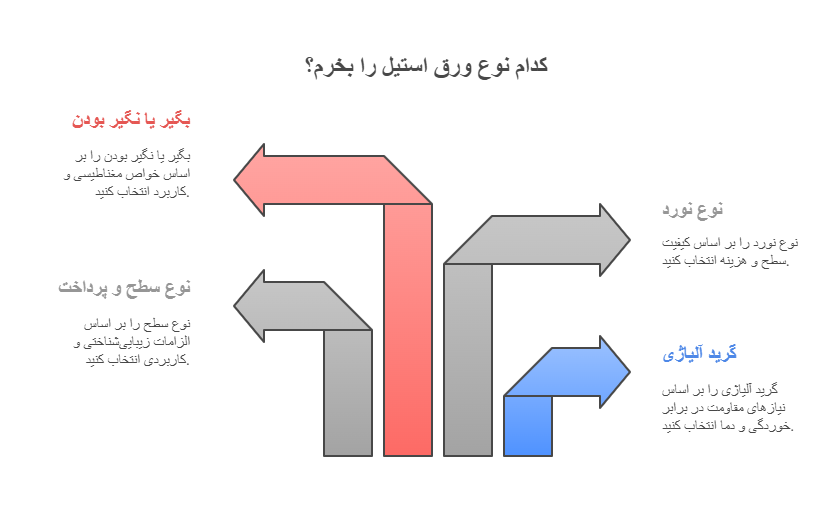 ورق استیل خرید و قیمت