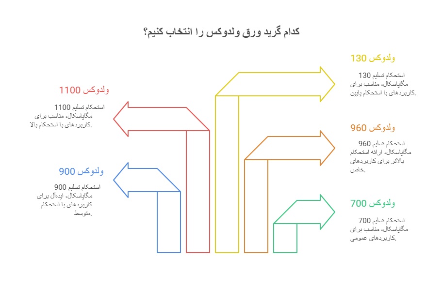 قیمت ورق هاردوکس