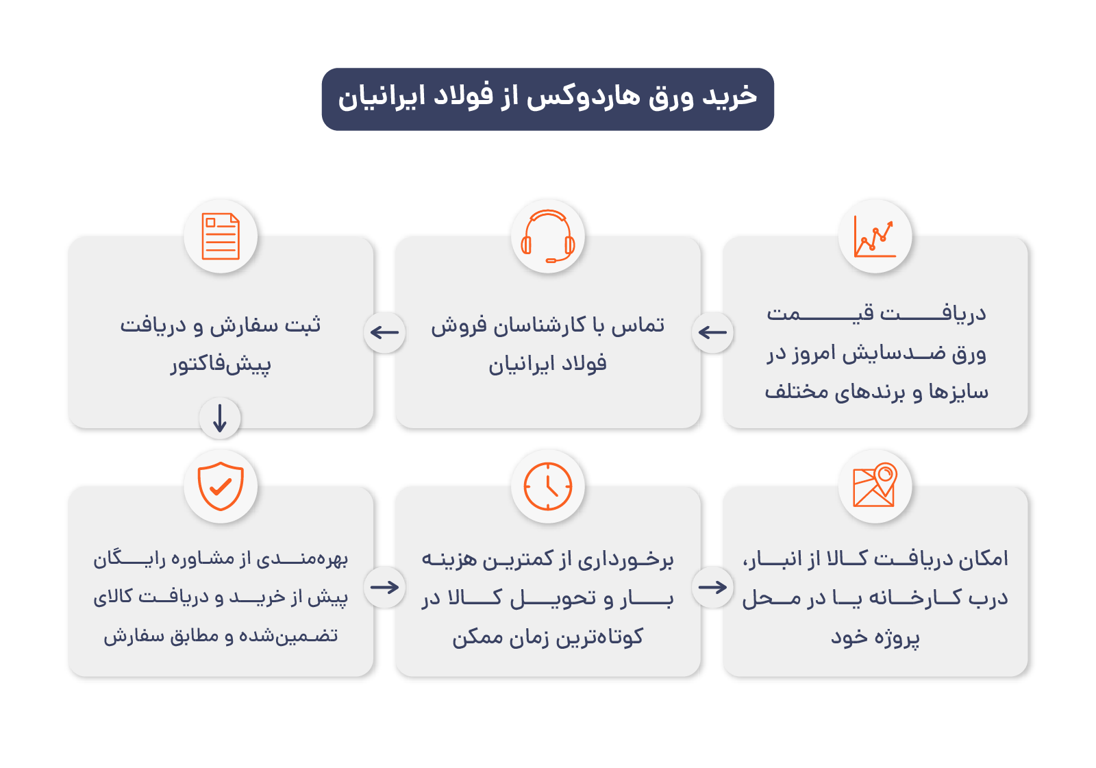 خرید ورق هاردوکس از فولاد ایرانیان