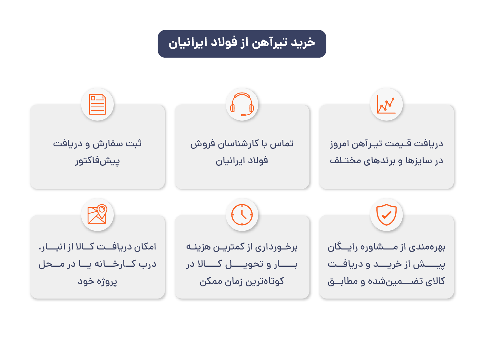 خرید تیرآهن از فولادایرانیان
