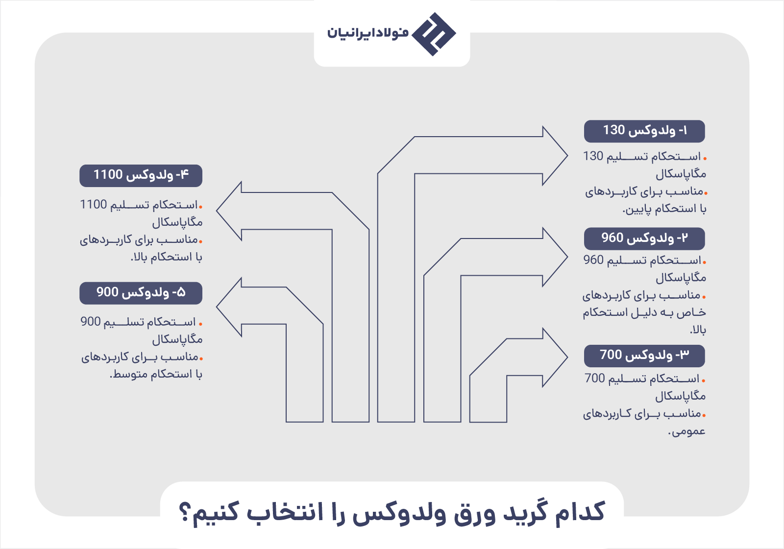 قیمت ورق هاردوکس