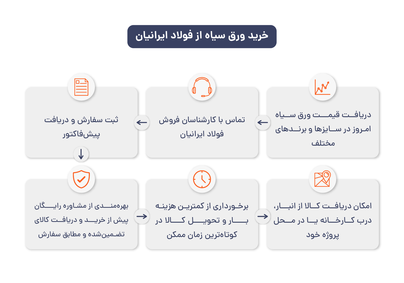 خرید ورق سیاه از فولاد ایرانیان