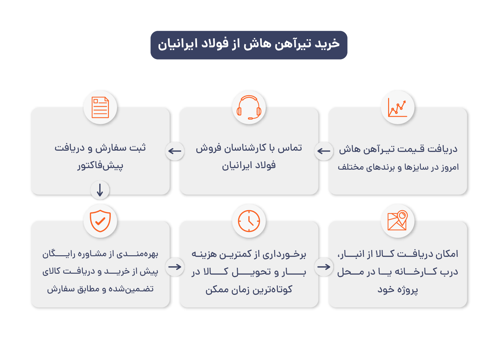 خرید تیرآهن هاش