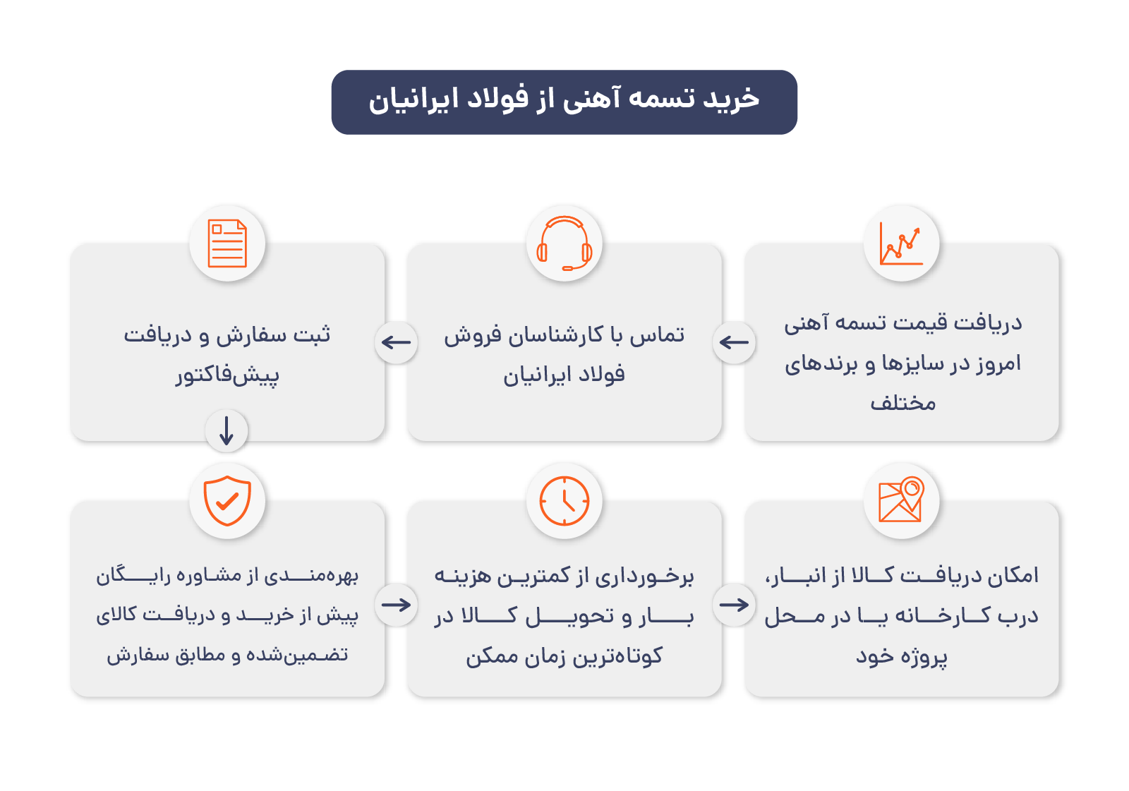 خرید تسمه آهنی از فولادایرانیان