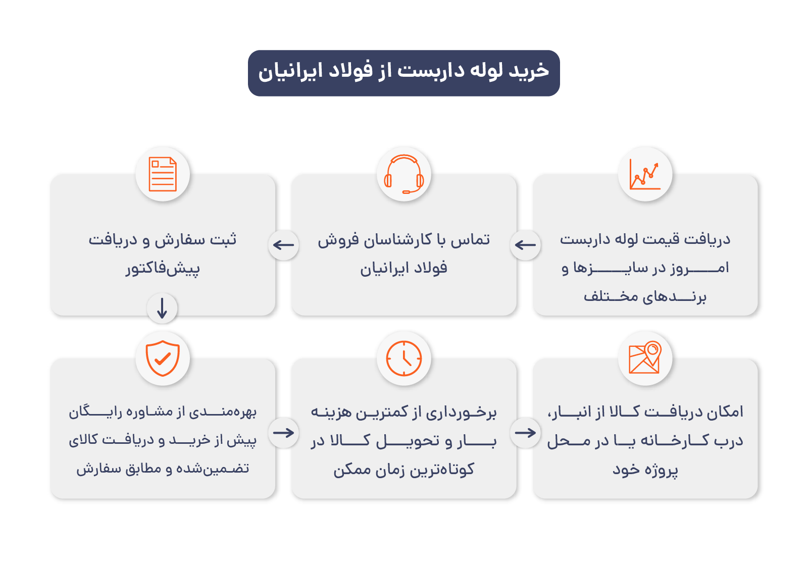 خرید لوله داربست از فولاد ایرانیان