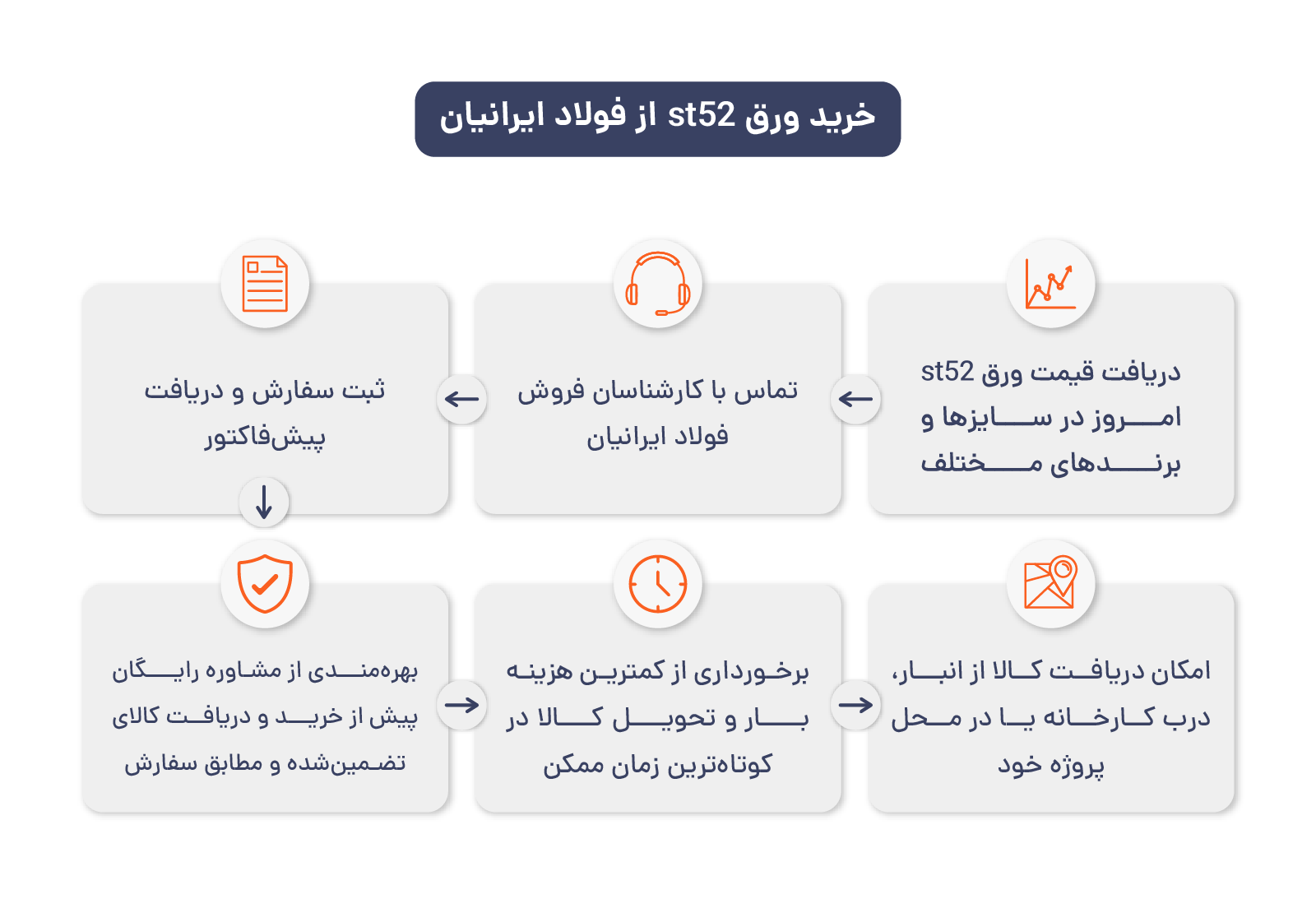 خرید ورق st25 از فولادایرانیان